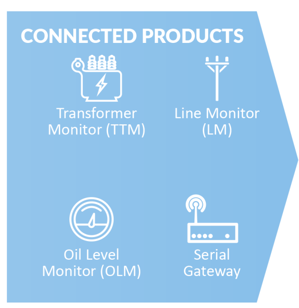 ConnectGrid Smart Infrastructure Solutions