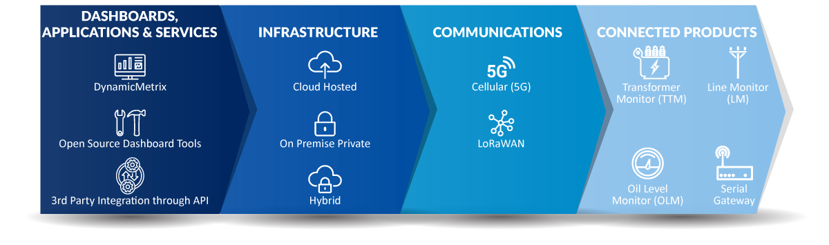 250801-ConnectGrid-Graphic-no-title-for-web
