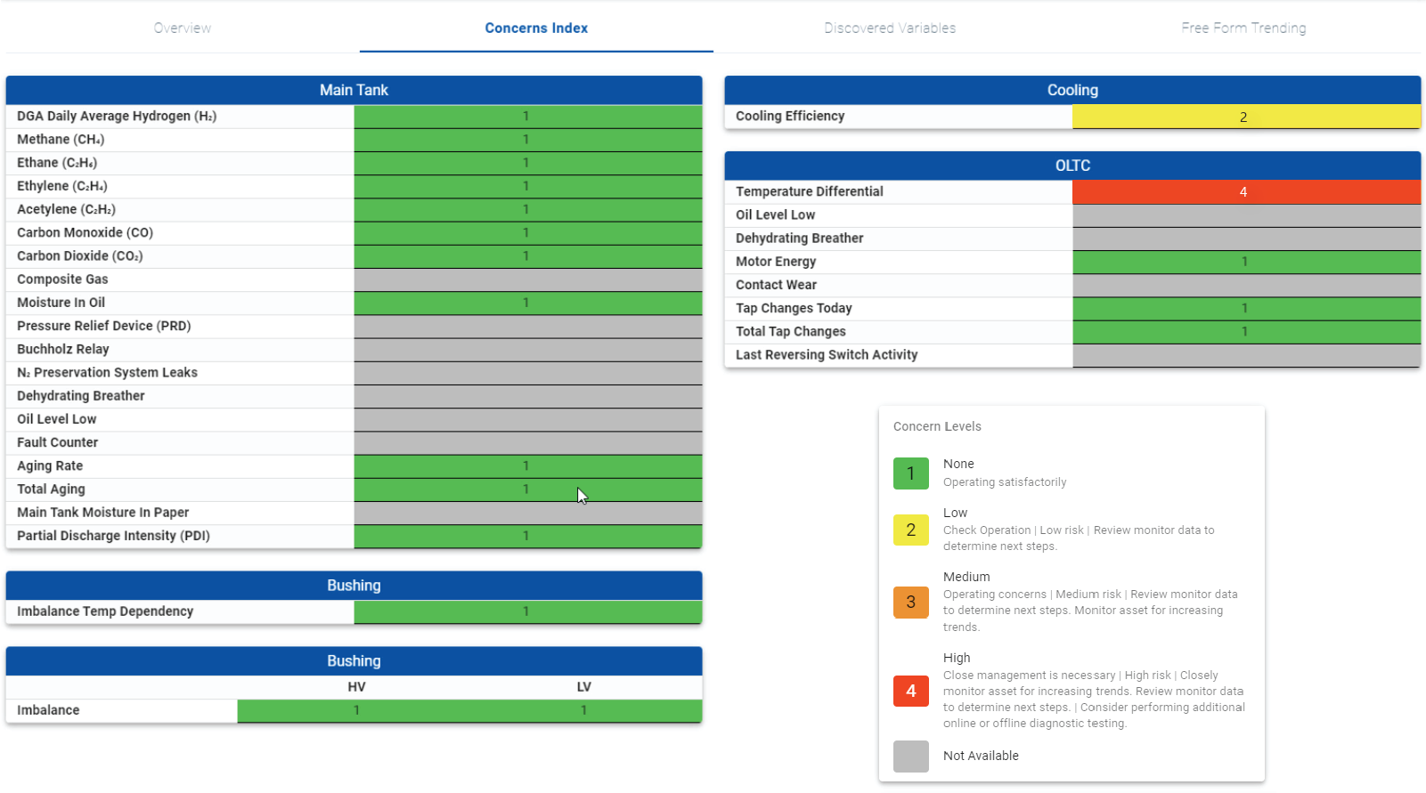 CS Concerns Index DynamicMetrix Concerns Index