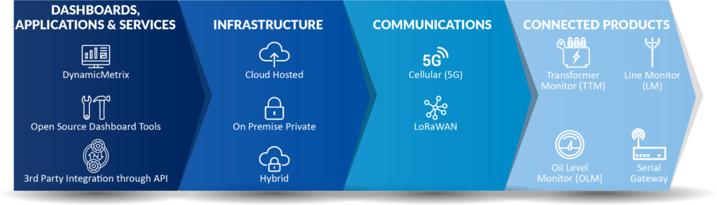 250801-ConnectGrid-Graphic-no-title-no-background-2000px