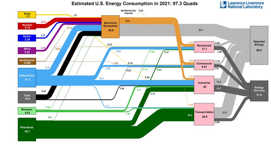 3Power Consumption