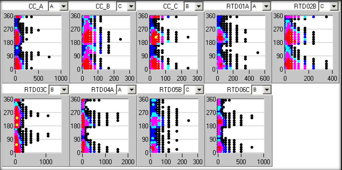 Figure 3 Data Screenshot of RTD data