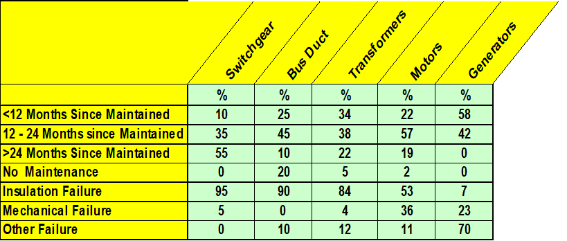 Table 1 graph