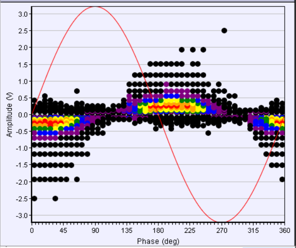 Athena 2D Phase Resolved Graph