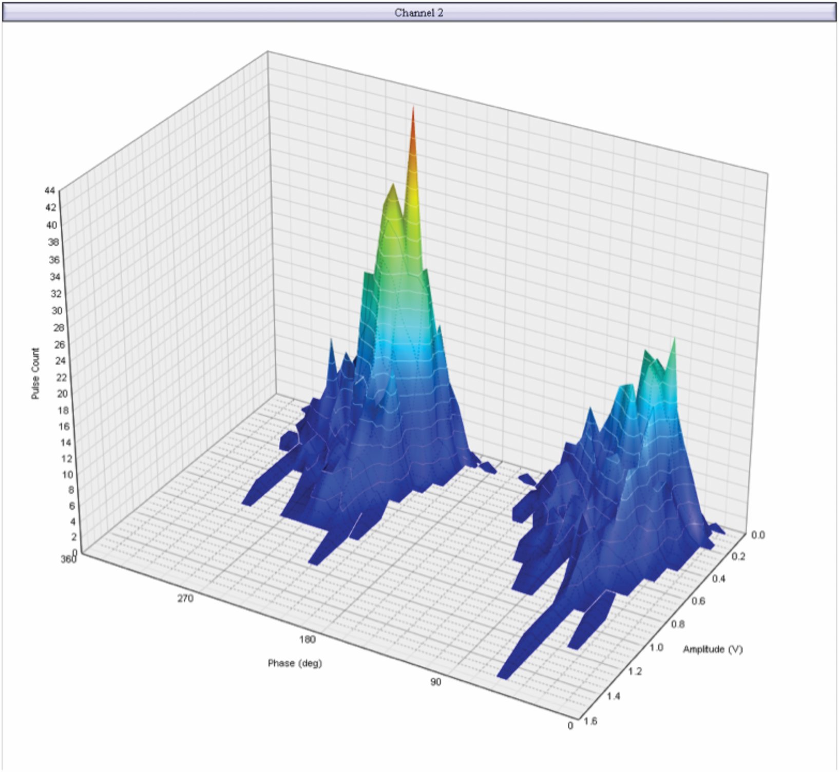 Athena 3D Phase Graph