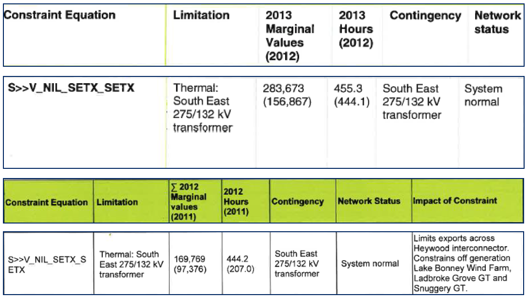 Transformer Algorithm Flow Online Thermal Monitoring for Parallel Power Transformers - Dynamic Ratings